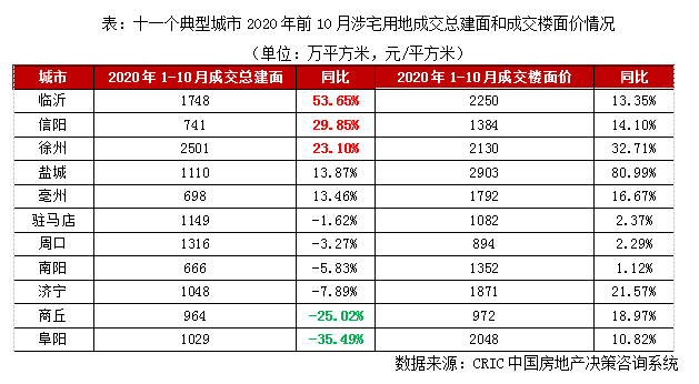 豫南gdp_中国gdp增长图(3)