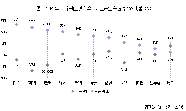 济宁市人口数量_济宁市地图(3)