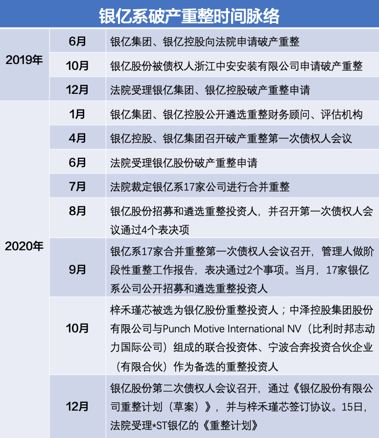 独家丨st银亿重整计划进入执行阶段白武士80后商人叶骥入场迷局