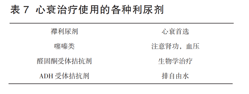 托伐普坦治疗充血性心力衰竭患者的体会