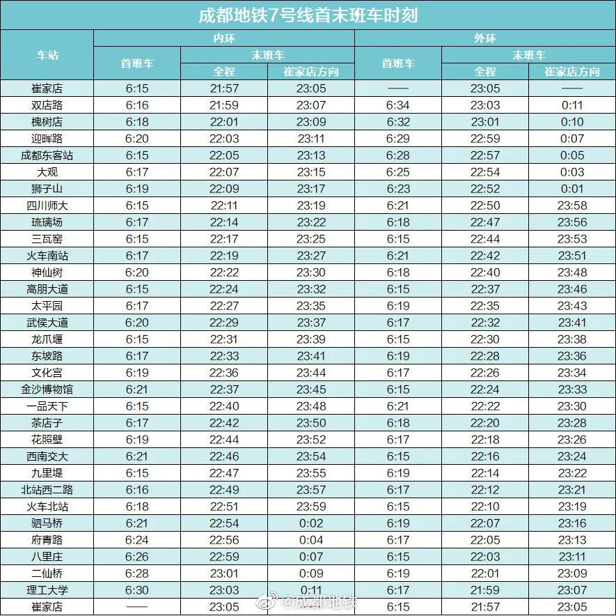 成都地铁明日五线齐开 各线路最新首末班车时刻表出炉