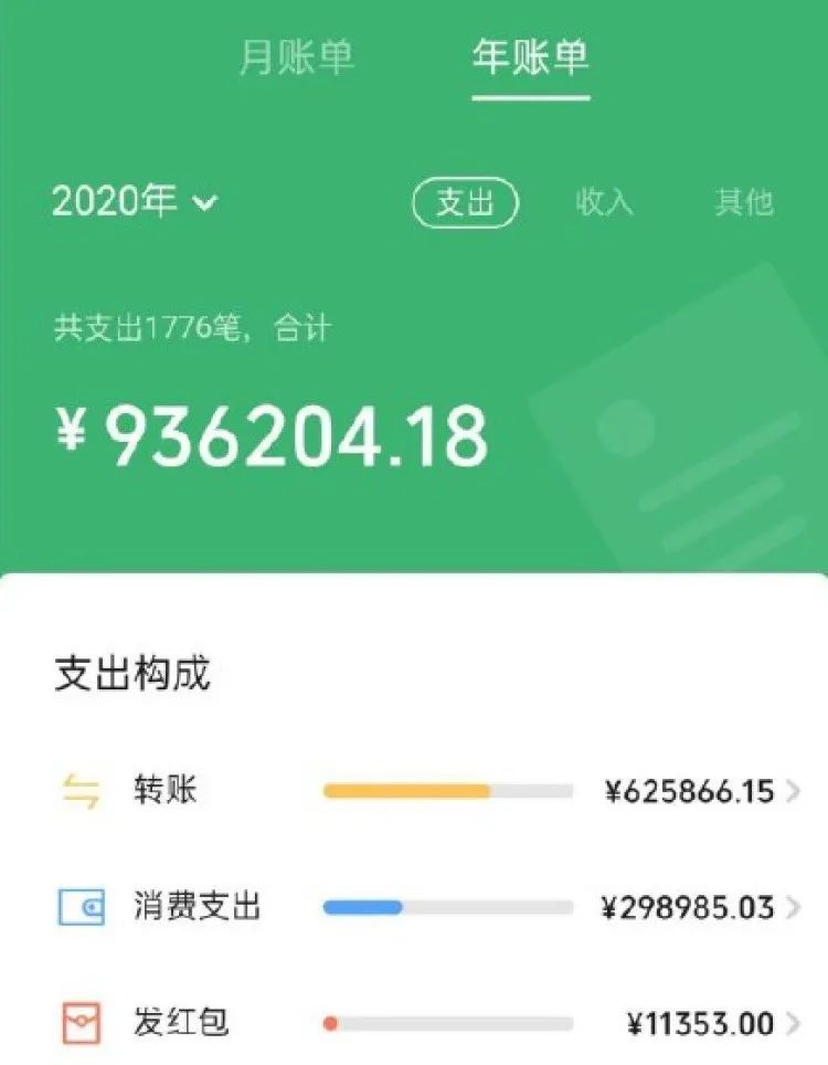 2020微信年度账单上线网友我哪有这么多钱