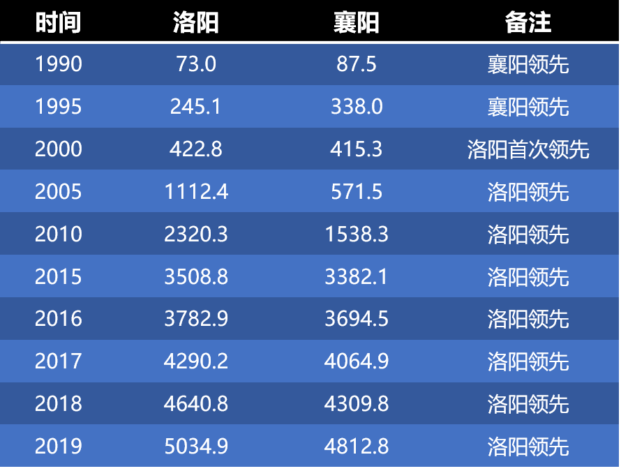 洛阳合并后gdp_江西南昌与安徽合肥在GDP,人均收入与城建方面谁更强(2)