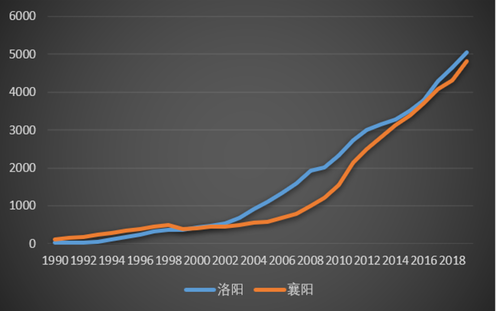 洛阳合并后gdp_江西南昌与安徽合肥在GDP,人均收入与城建方面谁更强(2)