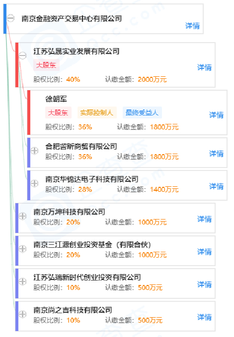 从业36年的传媒大佬倒在了p2p上|郭乐天|董事长|温州|曾克庆