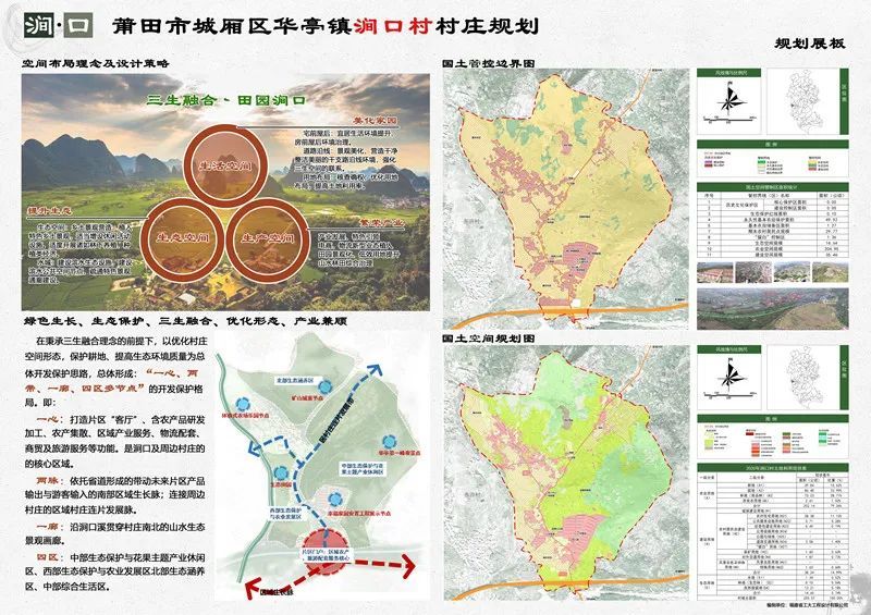 附件:《莆田市城厢区华亭镇涧口村村庄规划(2019-2035年)》公布内容