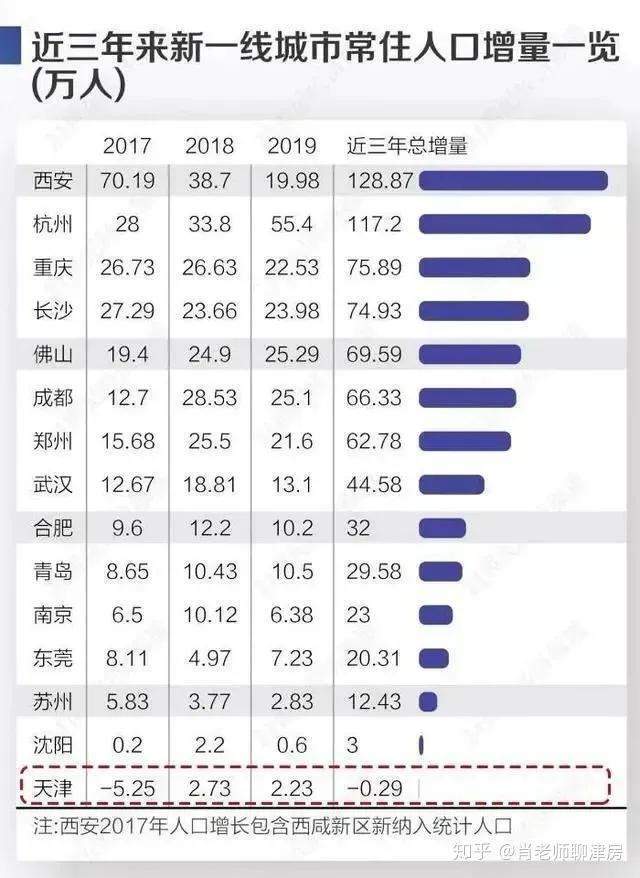 天津市常住人口在哪儿查_天津市人口分布图(3)