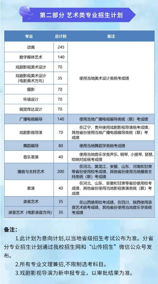 山西传媒学院2021年招生简章普通高考