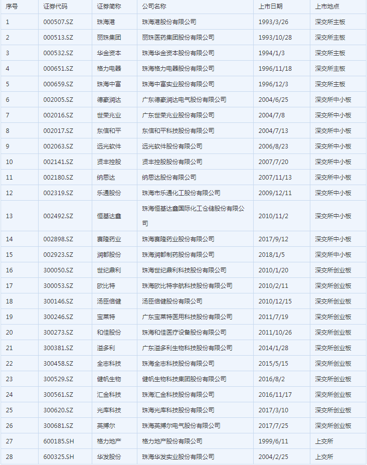 珠海人口为什么那么少_珠海人口为什么这么少 珠海发展是硬伤 珠海现常住人(2)