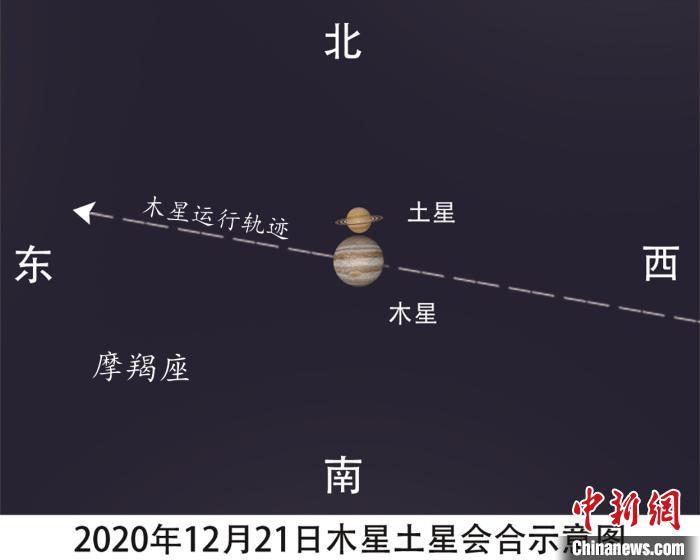 近400年来木星土星相距最近 各地可见这一罕见奇观