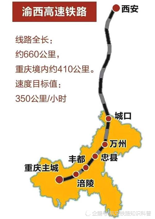 渝西高速铁路:2020年9月1日,重庆市委召开常务会议,会议强调确保渝西