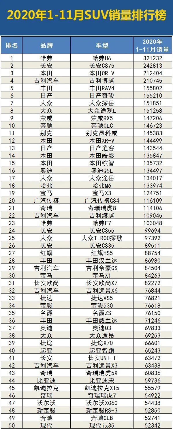 2020年1-11月汽车销量排行榜
