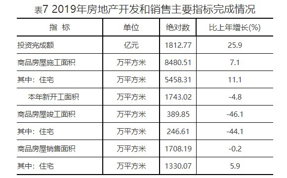 福州外来人口数量_上海这三个区外来人口比例最高,看看是哪些
