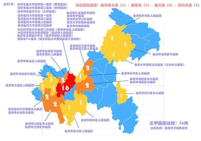 重庆新增三所三甲医院中心城区只剩这个区没有三甲医院了