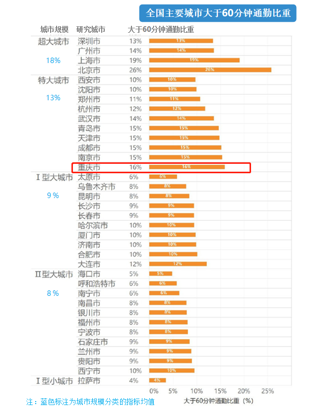 海外多少人口_楚雄州多少人口(3)