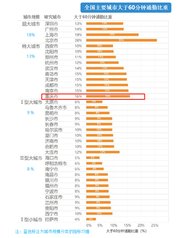 国外人口多少_全球有多少贫困人口(3)