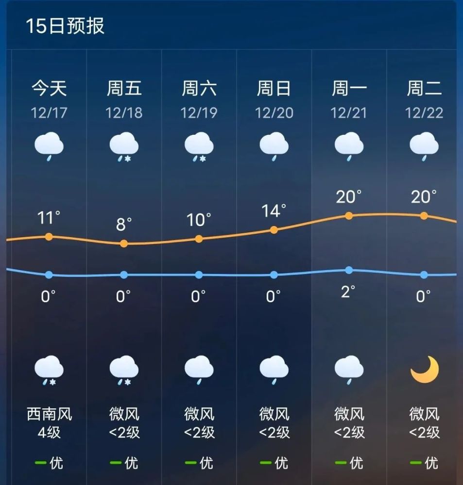 雨夹雪!宣威未来24小时各乡镇天气预报