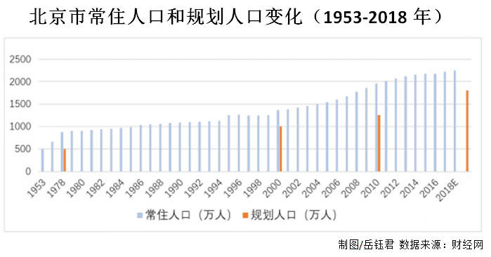 北京实际人口_北京幼升小 小升初升学新政全解读(3)