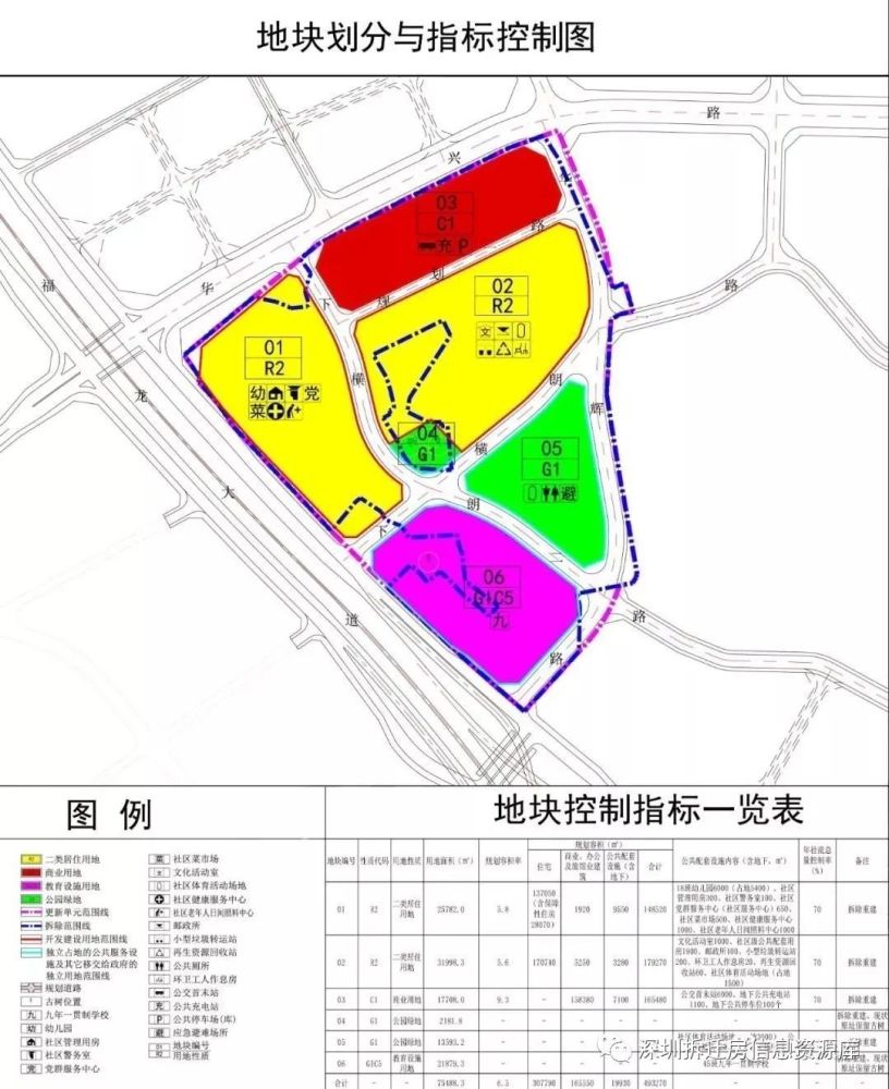 龙华区大浪街道上下横朗城市更新单元规划(草案)