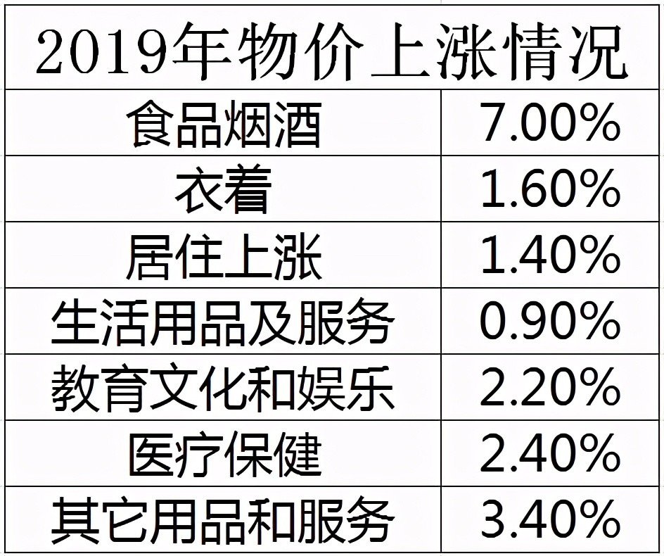怎样根据gdp计算通货膨胀率_罗马尼亚11月份通货膨胀率降至近一年的低点 中国文财网(2)
