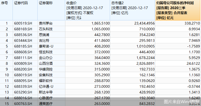 30年来,上交所从无到有,从小到大,目前已形成了主板 科创板的多层次