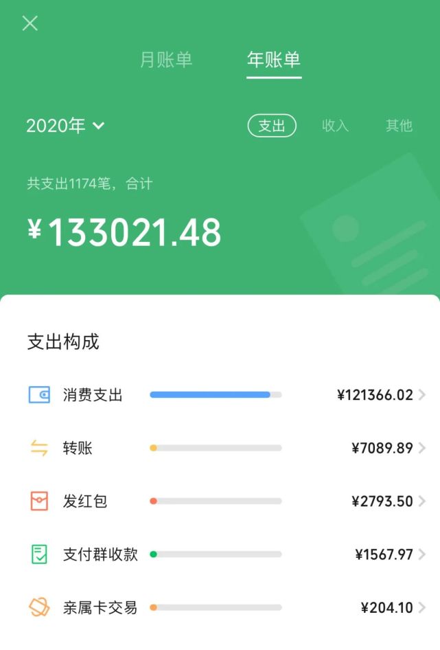 2020 微信年度账单来了,原来我这么有钱