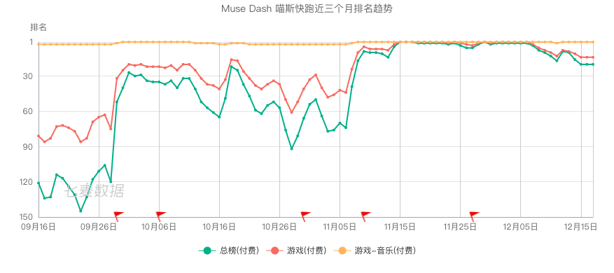 幻术摇摆歌曲谱子_儿童歌曲谱子大全图片(3)