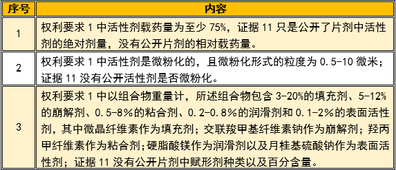 人口确认权_权姓人口分布图(2)