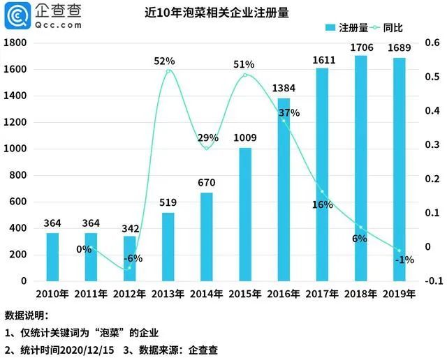 2020中小微企业贡献占GDP_中国 健康产业 透视 慢病预防医疗服务或将成主(2)