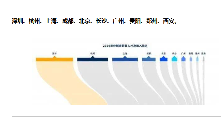 上海2020出生人口_2020年出生人口降幅(2)