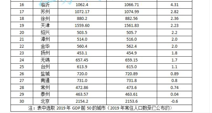 宁波2020年常住人口有多少_2020年宁波禁摩区域图(2)