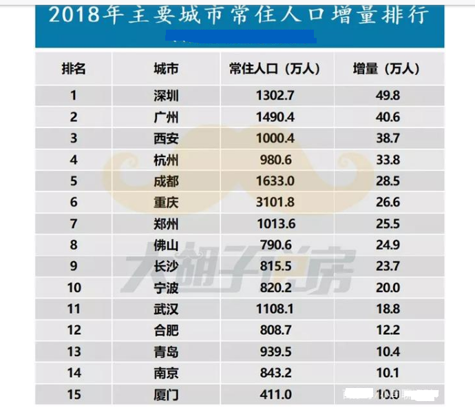 宁波2020年常住人口有多少_2020年宁波禁摩区域图(2)