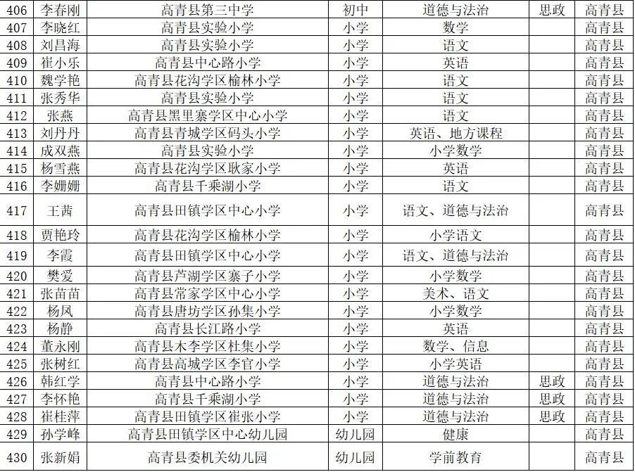 高青县人口_淄博各区县人口一览 临淄区64.92万,高青县31.31万