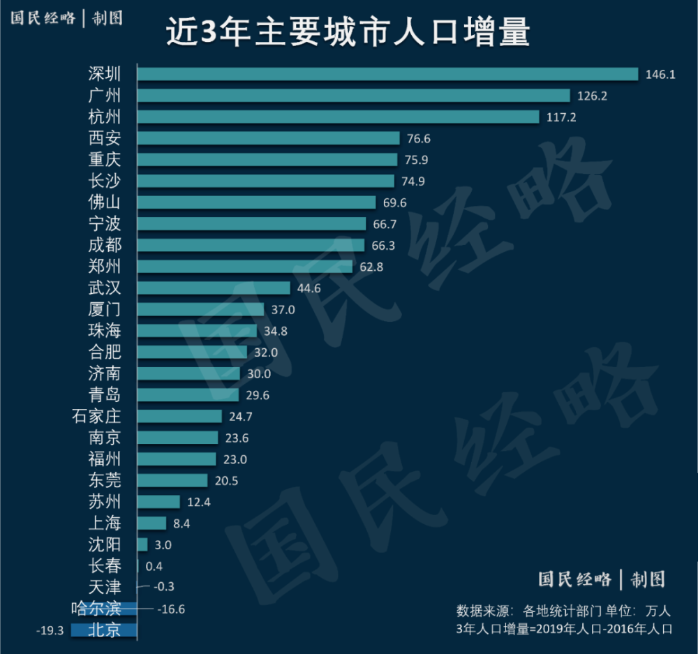 青岛老年人口_青岛人口热力图(2)