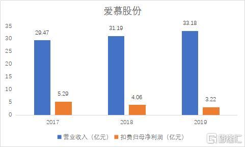 爱慕内衣市值_爱慕内衣模特图片(3)