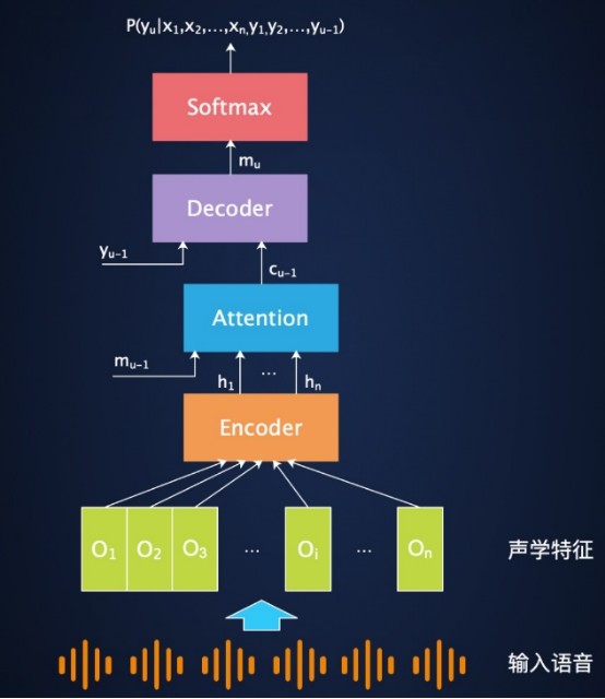 modelscope-funasr有没有什么方案可以语音识别之后再送过通用语言模型？