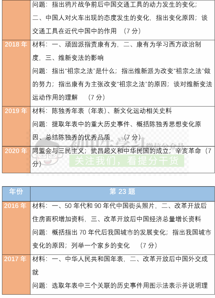 九江区域gdp有多少_九江区域分布图