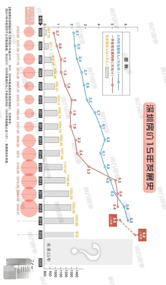 城市压缩人口_日本城市和人口分布图(2)