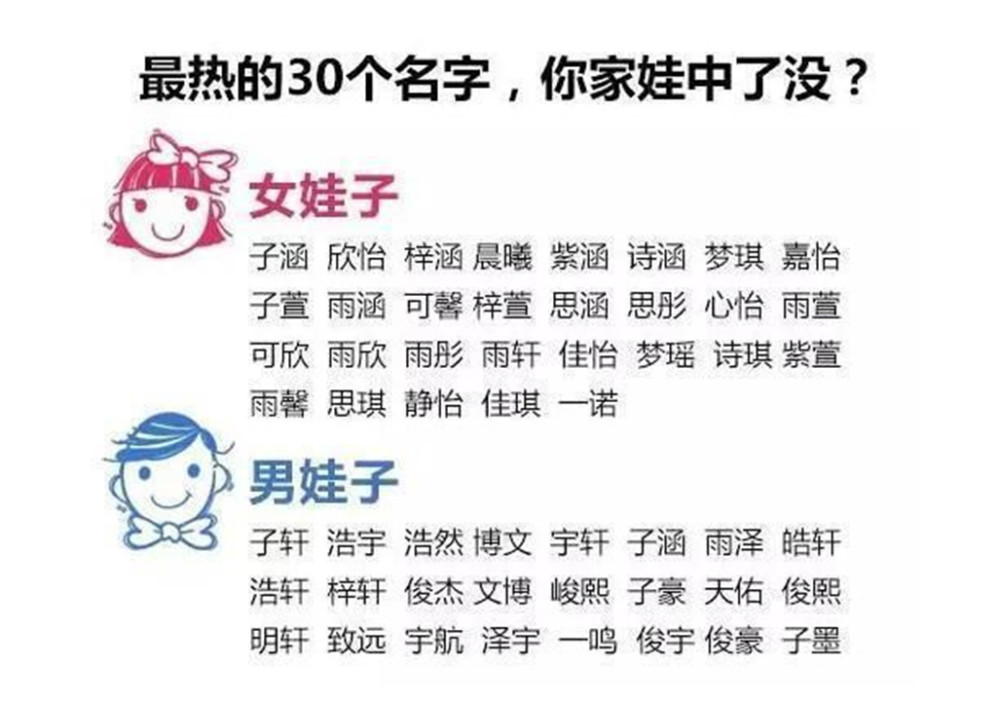 姓母人口_人口普查图片(2)