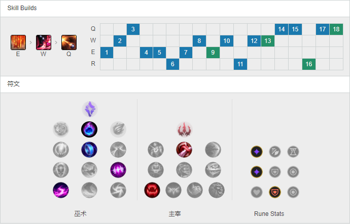 lol新版本冷门上分套路第一期 彗星女枪