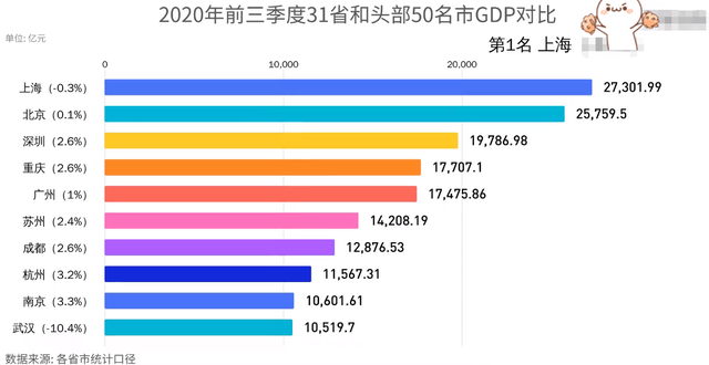 广州的gdp和重庆的gdp排名_广州 重庆的GDP排位意义