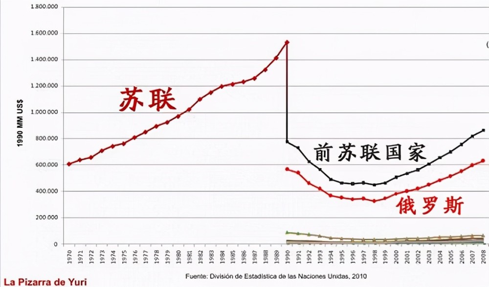 1999各省gdp(3)