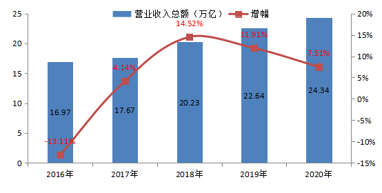 能源消费总量与经济增长_全国经济总量增长图片(3)