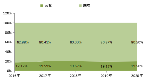 民营企业gdp占比_世界各国gdp占比饼图(2)