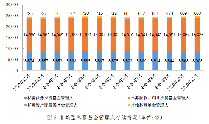 深圳 控制人口_深圳各区人口分布图(3)