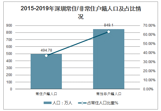 外来人口职业_武宁外湖外来人口房子(3)