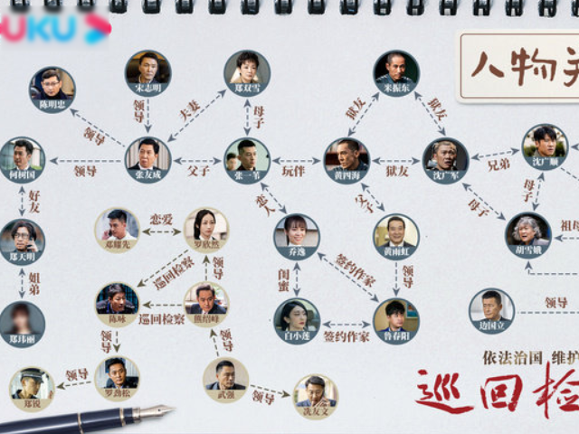 《巡回检察组》人物关系图谱!粉丝给角色分组后,剧情一目了然
