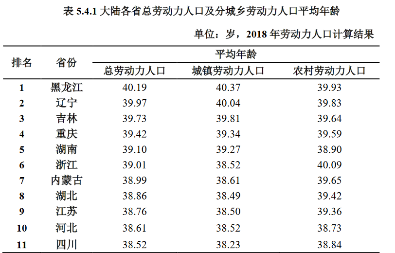 中国劳动力人口_美银美林 中国劳动力人口拐点提前三年到来(2)