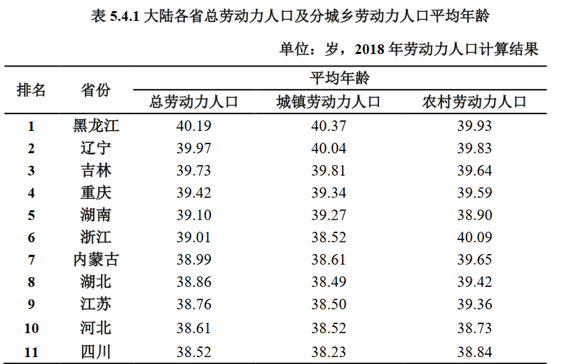 人口平均年龄是什么数_常住人口登记卡是什么(2)