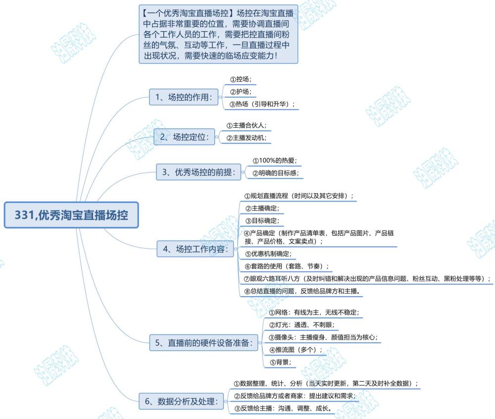 忘记辅助管理身份,盖过粉丝风头; (2) 对主播负责,场控在直播间就是